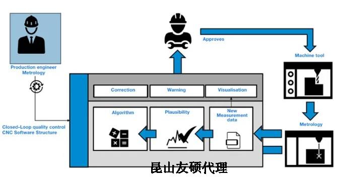 江苏蔡司江苏三坐标测量机